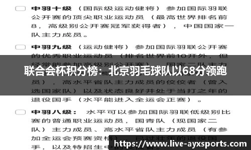 联合会杯积分榜：北京羽毛球队以68分领跑